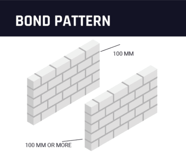 Brikolite user guideline illustration